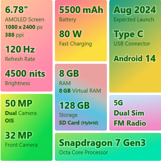 IQoo z9s pro 5G Specifications